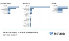   解决Tokenim不显示挖到的以太币问题：全面分析