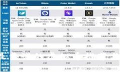 2023年最靠谱的虚拟币推荐与投资指南