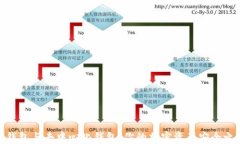 冷钱包与去中心化钱包：你的加密资产安全之道
