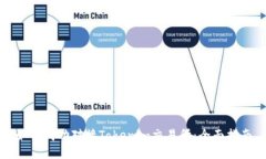 如何成功对接Tokenim交易所：全面指南
