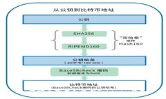 如何安全下载和使用Tokenim钱包