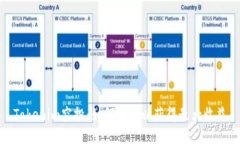 Tokenim空投：如何激活以获