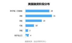 Tokenim新手入门指南：揭开