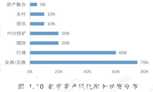 
加密钱包上新币使用指南：安全、便捷的加密资产管理
