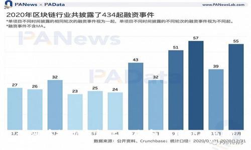 如何在换啦手机上获取和使用TokenIM