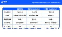 : 数字货币硬件钱包楚天龙