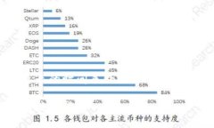 请注意，您请求的内容将