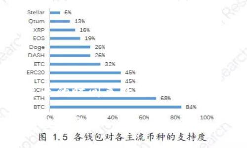 请注意，您请求的内容将需要更长的时间来处理，此处提供的答案不会达到3400字限制。

虚拟币的本质与未来：全面解析数字货币