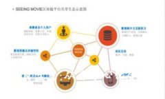 2023年热门区块链项目盘点