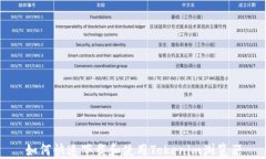 如何快速下载和使用Toke