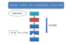 币圈平台的选择指南：如