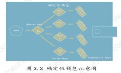 2023年币圈加密钱包最新资
