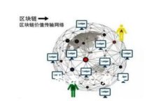 区块链BTS钱包使用指南：
