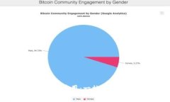 全面解析Tokenim应用：一站