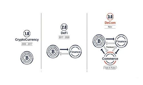 如何备份您的TokenTokenIM钱包：全面指南