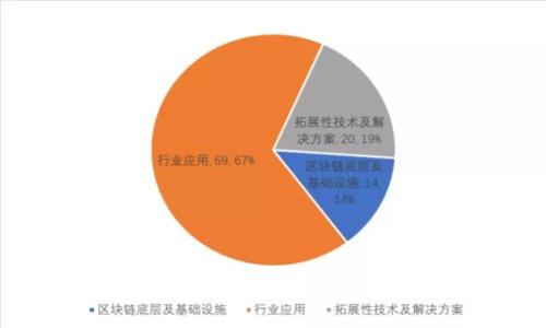 数字货币钱包的分类及其特点详解