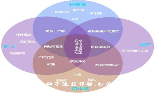 Tokenim钱包提柚子流程详解：标签填写是否必要？