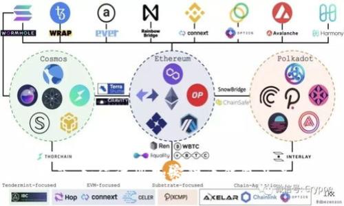 全面指南：如何注册加密货币钱包及其重要性
