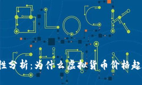 虚拟币波动性分析：为什么虚拟货币价格起伏如此剧烈？