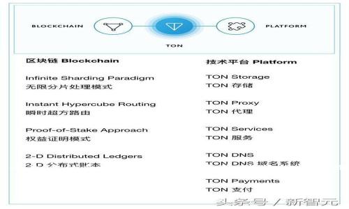 在您提到的“tokenim钱打不开”的问题上，我会先提供一个合适的和相关关键词。接着，我将讨论与此主题相关的多方面内容，包括可能的问题及其解决方案。


如何解决Tokenim钱包无法打开的问题？