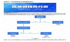 区块链钱包最新价格分析