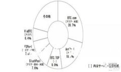 区块链钱包收费吗？全面