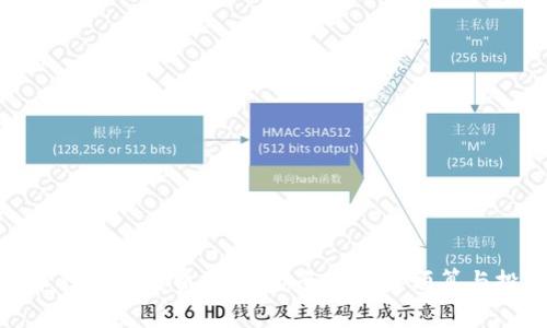 数字货币钱包开发费用解析：全面了解预算与投资回报