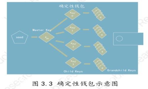 库神钱包：加密资产管理的全面分析与使用体验