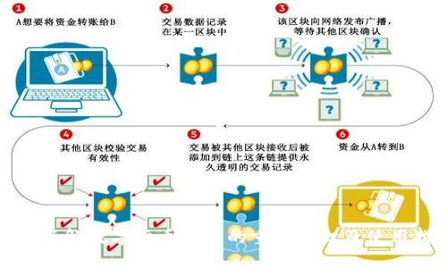 全面了解数字货币钱包的重要知识及使用指南