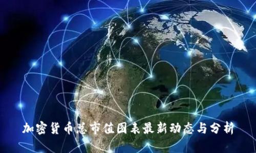 加密货币总市值图表最新动态与分析