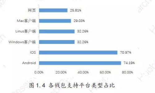怎么注册区块链冷钱包：全面指南与实用技巧