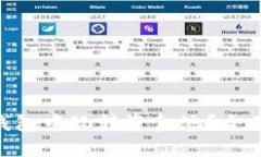 如何在Tokenim钱包中玩转资