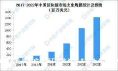 加密货币信用钱包安全吗