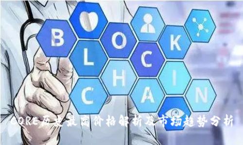 CORE历史最高价格解析及市场趋势分析