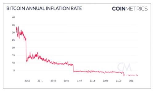 Tokenim最新官网：掌握最新动态与功能