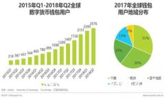 如何在Heco上安全提币Tok