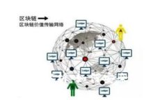 区块链钱包的用途解析：