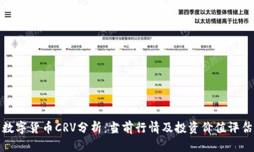 数字货币CRV分析：当前行情及投资价值评估