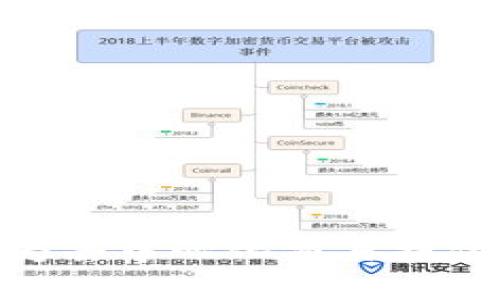 Uniswap 钱包：为去中心化交易提供最佳选择的指南