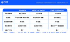 深入探讨区块链技术的个