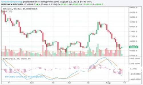 如何快速注册 Tokenim 钱包，轻松管理您的数字资产