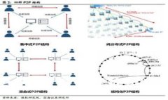 如何防范钓鱼骗局：深入