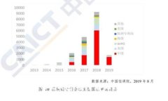全面解析Tokenim硬钱包：安