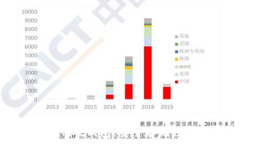 全面解析Tokenim硬钱包：安全存储数字资产的最佳选择