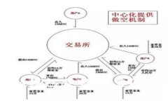 如何通过TokenTokenIM钱包获