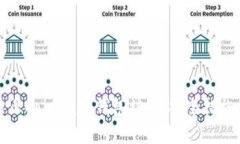 如何有效防止Coinbase钱包被