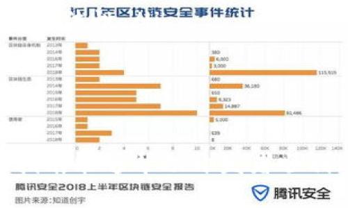 baiotiJava与Tokenim钱包的无缝对接：完整指南/baioti
Java, Tokenim钱包, 区块链/guanjianci

在当今的数字经济中，区块链技术正以飞快的速度发展，各种数字资产和加密货币的使用日益普及。Tokenim钱包作为一种区块链钱包，为用户提供安全可靠的数字资产存储、交易和管理解决方案。本文将详细介绍如何使用Java对接Tokenim钱包，帮助开发者轻松实现与该钱包的交互。

Tokenim钱包的主要功能包括：管理数字货币资产、进行加密交易、查询交易记录等。通过Java对接Tokenim钱包，开发者可以创建自己独特的区块链应用，并为用户提供便利的数字资产管理服务。

在接下来的内容中，我们将探讨几个与Tokenim钱包对接相关的问题，以帮助读者更好地理解这一过程。

什么是Tokenim钱包？
Tokenim钱包是一种数字资产管理工具，可以安全地存储和交易加密货币。它支持多种区块链网络，并提供用户友好的界面，使用户能够轻松管理他们的数字资产。Tokenim的钱包功能包括但不限于以下几项：
ul
    listrong资产管理：/strong用户可以通过Tokenim钱包方便地查看、存储和管理多种加密货币资产，如比特币、以太坊等。/li
    listrong安全性：/strongTokenim钱包采用高水平的安全措施，包括私钥保护、双重身份验证等，确保用户资产的安全。/li
    listrong交易记录：/strong用户可以随时查询自己的交易记录，了解资产变动情况。/li
    listrong用户友好：/strong界面简洁，操作简单，即使对新手用户也十分友好。/li
/ul

在了解Tokenim钱包的基本功能后，开发者可以开始考虑如何使用Java进行对接。

如何开始Java与Tokenim钱包的对接？
要开始对接Tokenim钱包，首先，开发者需要进行以下步骤：

ol
    listrong安装Java开发环境：/strong确保您的计算机上安装了Java开发工具包（JDK）和集成开发环境（IDE），如Eclipse或IntelliJ IDEA。/li
    listrong创建项目：/strong在IDE中创建一个新的Java项目，以便组织代码和资源文件。/li
    listrong获取Tokenim钱包API信息：/strong前往Tokenim钱包官方网站，查找API文档，获取您的API密钥和相关接口信息。/li
/ol

接下来，您需要编写代码以实现与Tokenim钱包的对接。可以使用HTTP请求库（如Apache HttpClient或OkHttp）来调用Tokenim钱包的API接口。

Tokenim钱包的API使用示例
假设您想要查询用户的资产信息，您可以使用如下代码片段：

precode class=