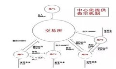 如何安全查看加密钱包的