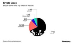 国内最大比特币投资指南