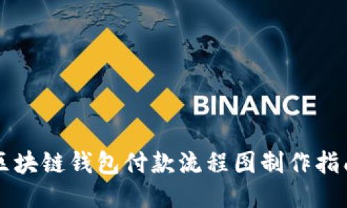 区块链钱包付款流程图制作指南